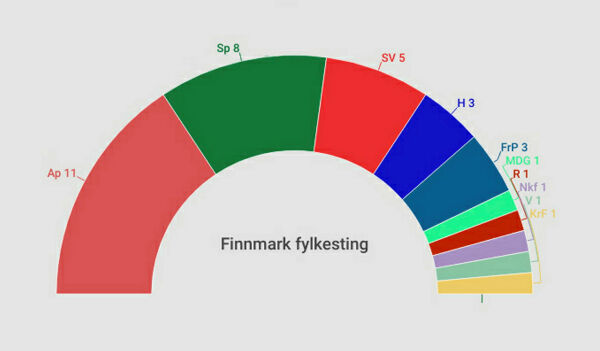 Uklokt å fjerne medienes tidlige tilgang på valgresultater