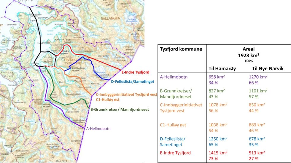 Fylkesmannen i Nordland utredet fem ulike alternative grenser mellom de nye kommunene, og gikk inn for alternativ B, med alternativ C som en god nummer to. Sametinget og et mindretall i Tysfjord kommunestyre går inn for alternativ D, og fikk viljen sin.
 Foto: Fylkesmannen i Nordland