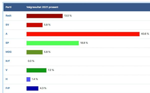Hvis Karasjok-ungdommen avgjorde landets fremtid, hvordan hadde den sett ut?