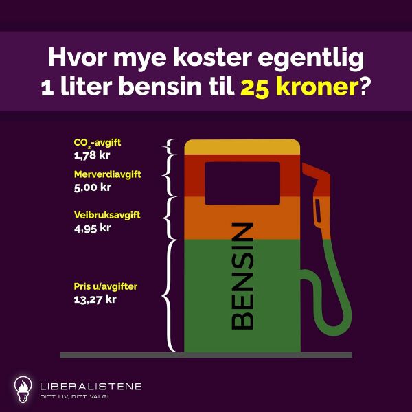 Oljerike Norge beholder skyhøye drivstoffavgifter, til tross for forverret privatøkonomi