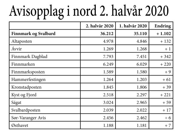 Ságat krysset magisk opplagsgrense