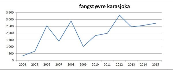 Nye fiskeregler i Tanavassdraget