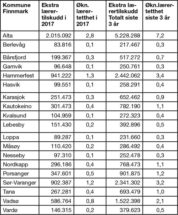 KrF sikret rekordinvestering for skolebarn