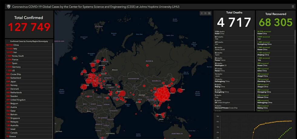 Detter er tallene for smittede og døde på grunn av coronaviruset, ifølge John Hopkins-instituttet.